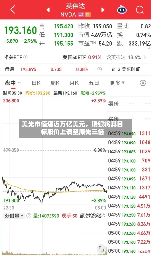 美光市值逼近万亿美元，瑞银将其目标股价上调至原先三倍-第2张图片