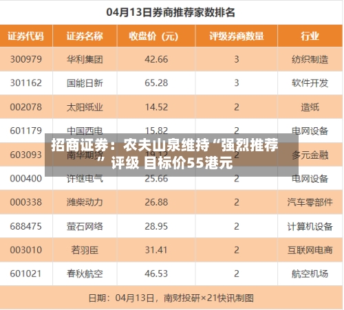 招商证券：农夫山泉维持“强烈推荐” 评级 目标价55港元-第2张图片