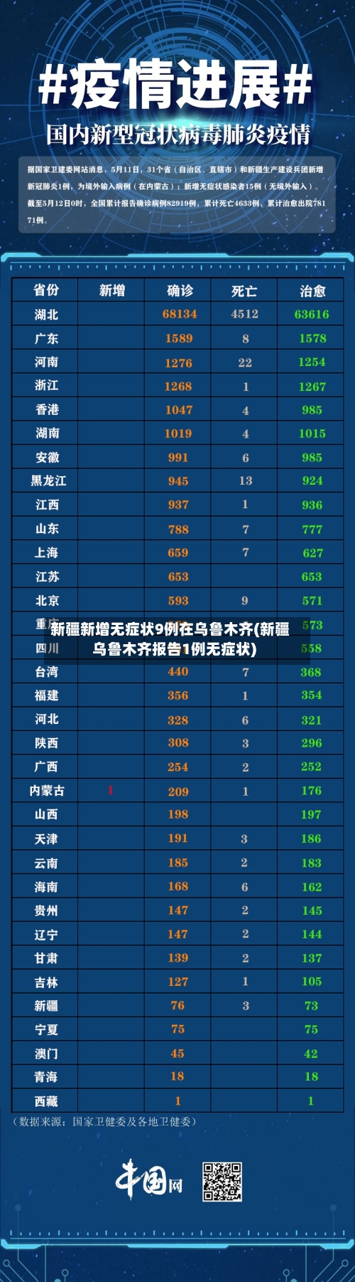 新疆新增无症状9例在乌鲁木齐(新疆乌鲁木齐报告1例无症状)