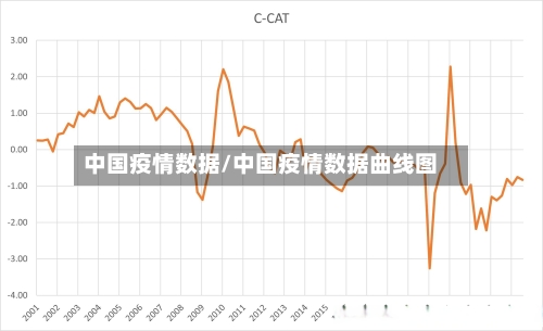 中国疫情数据/中国疫情数据曲线图