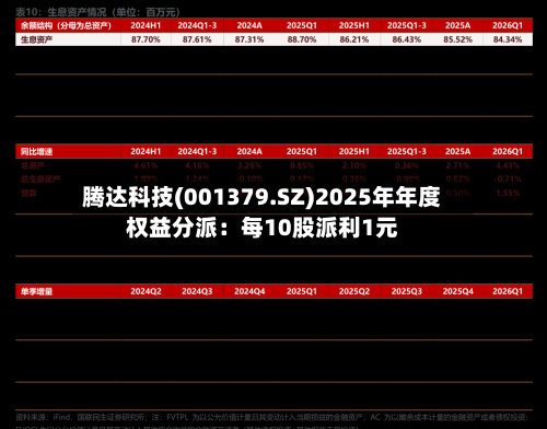 腾达科技(001379.SZ)2025年年度权益分派：每10股派利1元