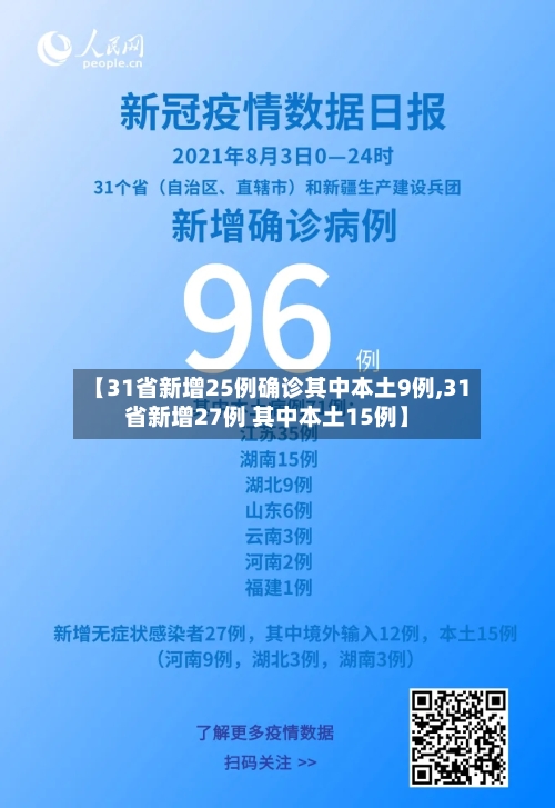【31省新增25例确诊其中本土9例,31省新增27例 其中本土15例】-第2张图片