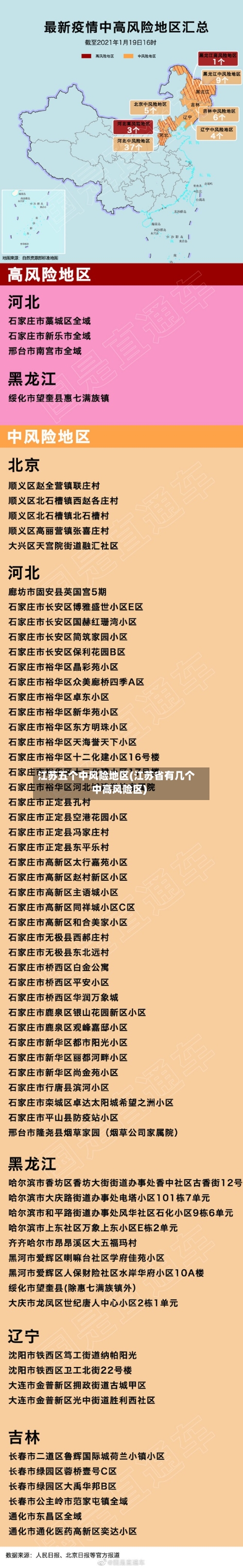 江苏五个中风险地区(江苏省有几个中高风险区)