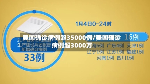 美国确诊病例超35000例/美国确诊病例超3000万