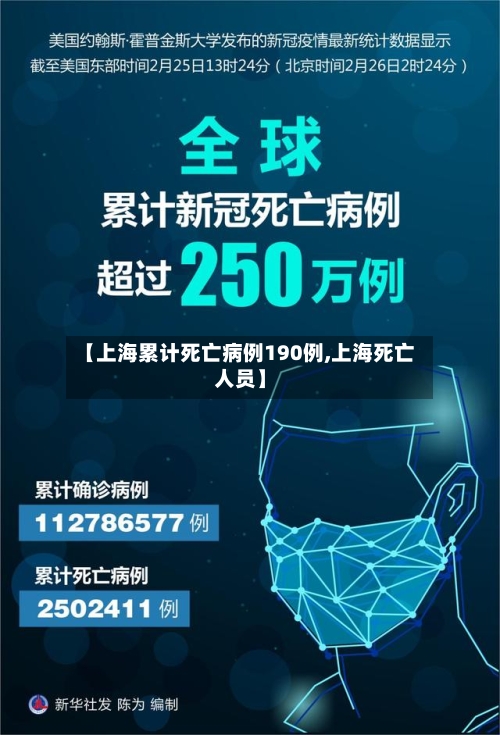 【上海累计死亡病例190例,上海死亡人员】-第2张图片