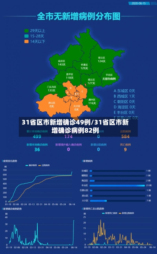31省区市新增确诊49例/31省区市新增确诊病例82例-第2张图片