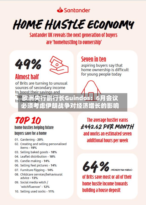 欧洲央行副行长Guindos：6月会议必须考虑伊朗战争对经济增长的影响