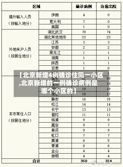 【北京新增4例确诊住同一小区,北京新增的一例确诊病例是哪个小区的】-第3张图片