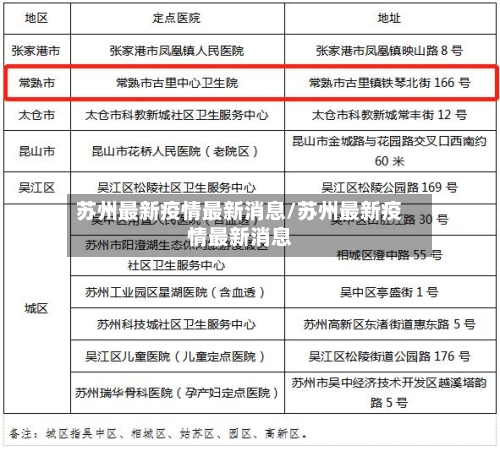 苏州最新疫情最新消息/苏州最新疫情最新消息-第2张图片