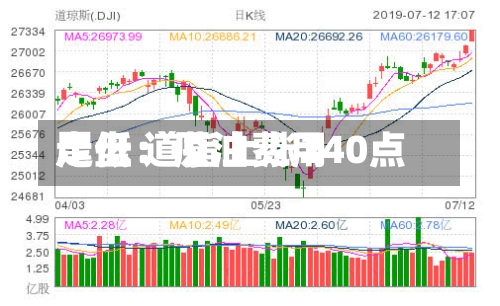 尾盘:原油费用
走低 道指上涨240点-第2张图片
