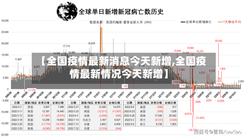 【全国疫情最新消息今天新增,全国疫情最新情况今天新增】-第2张图片