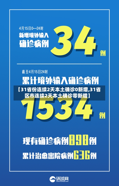 【31省份连续2天本土确诊0新增,31省区市连续2天本土确诊零新增】-第2张图片
