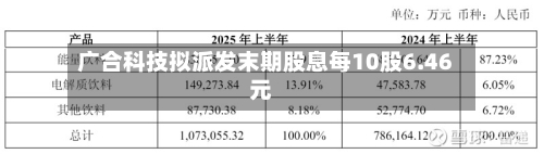 广合科技拟派发末期股息每10股6.46元-第2张图片