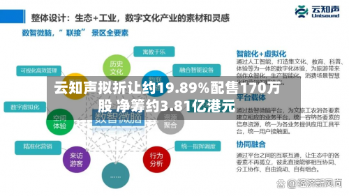云知声拟折让约19.89%配售170万股 净筹约3.81亿港元