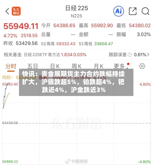 快讯：贵金属期货主力合约跌幅持续扩大	，沪银跌超5%，铂跌超4%，钯跌近4%	，沪金跌近3%-第2张图片