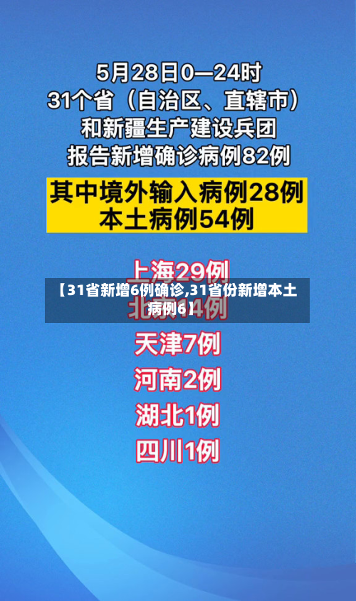 【31省新增6例确诊,31省份新增本土病例6】