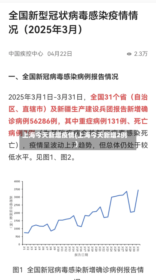 上海今天新增疫情(上海今天新增2例)-第2张图片