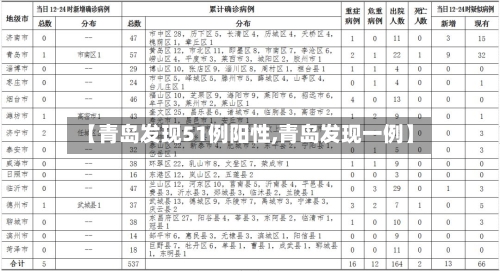 【青岛发现51例阳性,青岛发现一例】