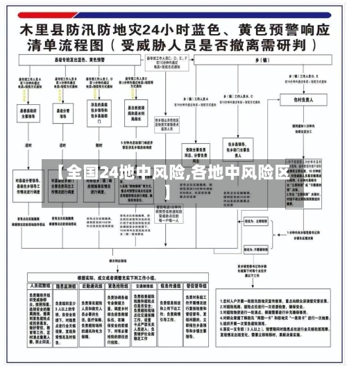 【全国24地中风险,各地中风险区】-第2张图片