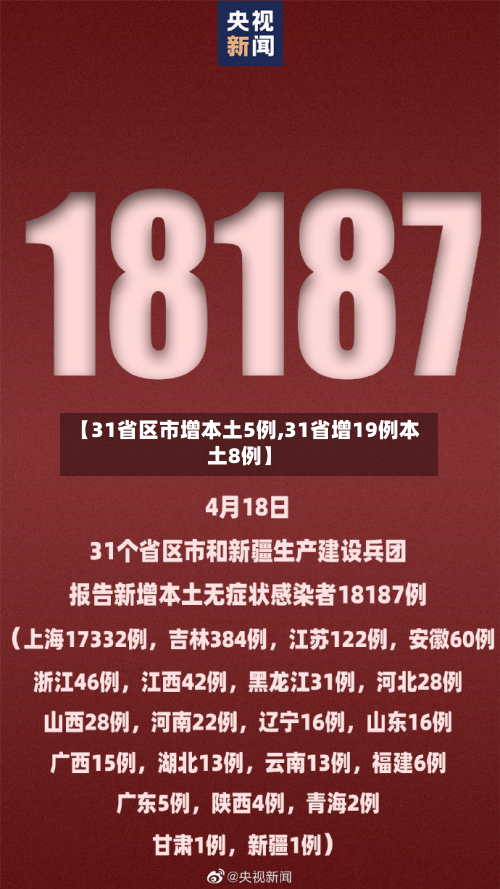 【31省区市增本土5例,31省增19例本土8例】