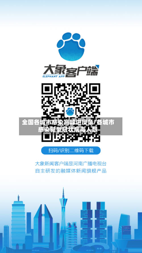 全国各城市感染高峰进度条/各城市感染新型冠状病毒人数