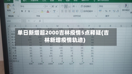 单日新增超2000吉林疫情5点释疑(吉林新增疫情轨迹)
