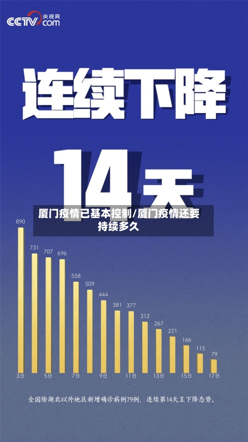 厦门疫情已基本控制/厦门疫情还要持续多久-第2张图片