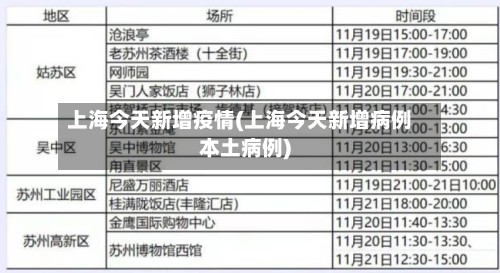 上海今天新增疫情(上海今天新增病例本土病例)-第3张图片