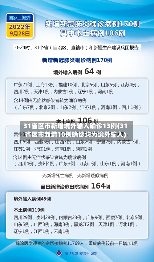 31省区市新增境外输入确诊13例(31省区市新增10例确诊均为境外输入)-第3张图片