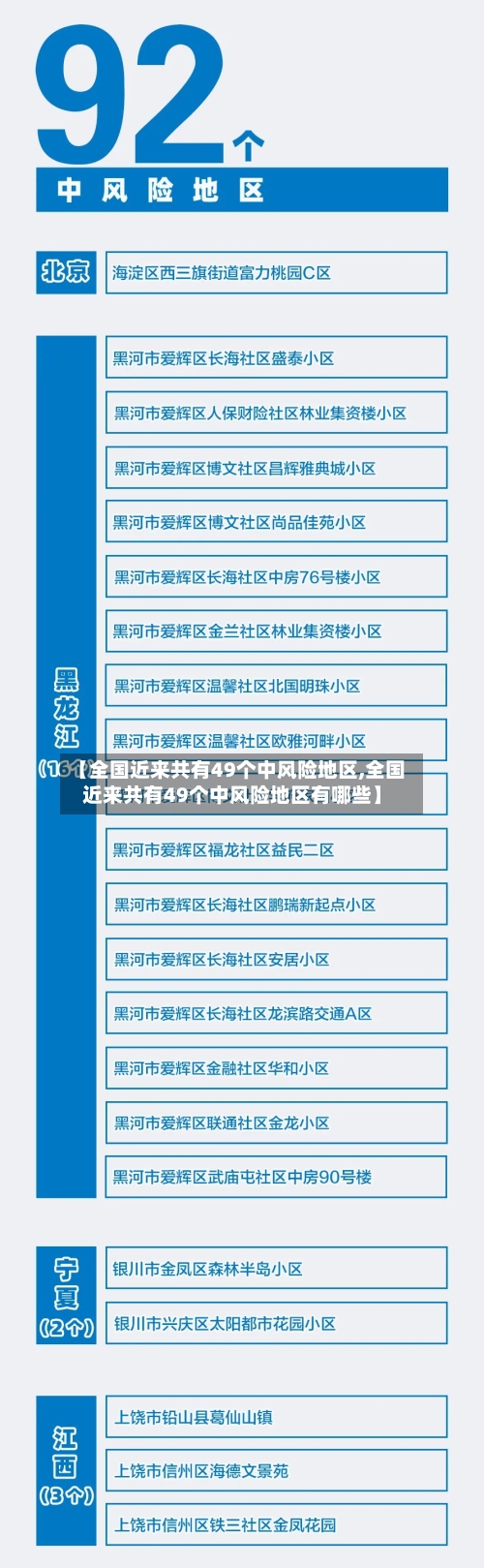 【全国近来共有49个中风险地区,全国近来共有49个中风险地区有哪些】