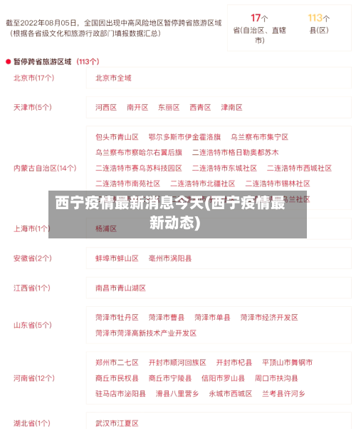 西宁疫情最新消息今天(西宁疫情最新动态)-第2张图片