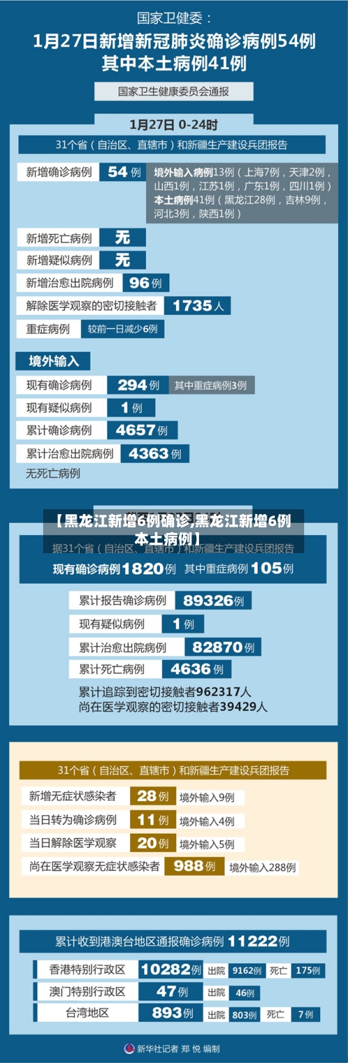 【黑龙江新增6例确诊,黑龙江新增6例本土病例】-第2张图片