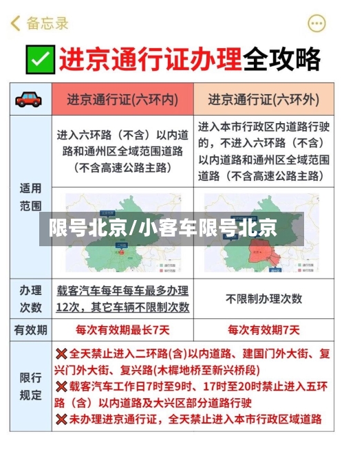 限号北京/小客车限号北京