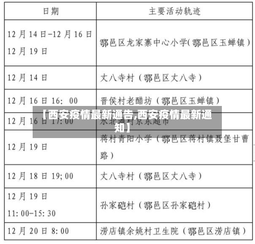 【西安疫情最新通告,西安疫情最新通知】