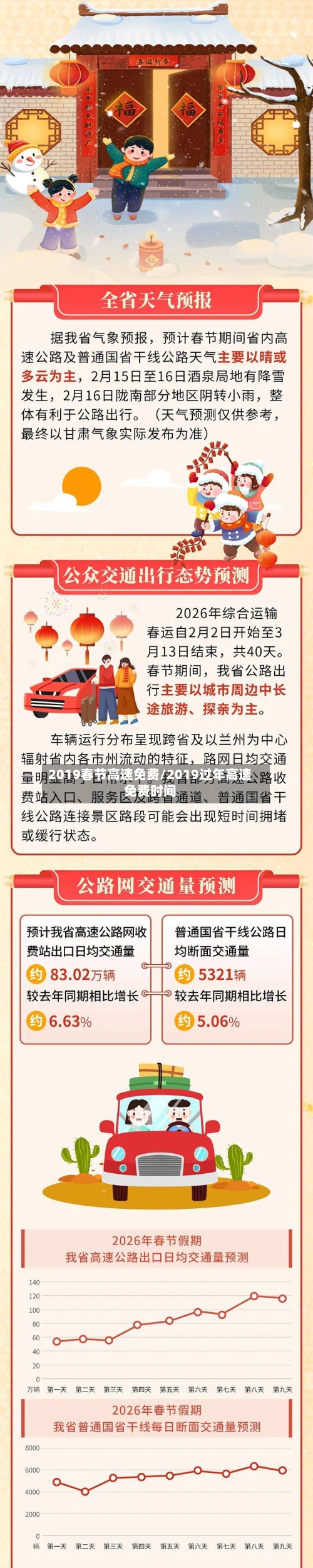 2019春节高速免费/2019过年高速免费时间