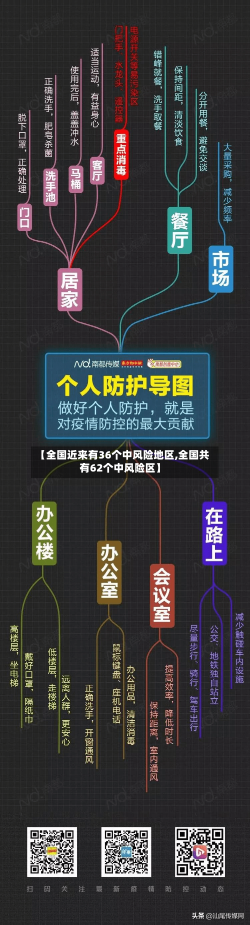【全国近来有36个中风险地区,全国共有62个中风险区】-第2张图片