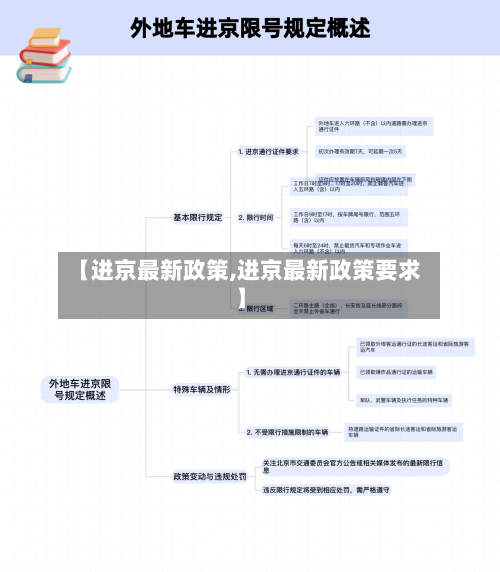 【进京最新政策,进京最新政策要求】-第3张图片