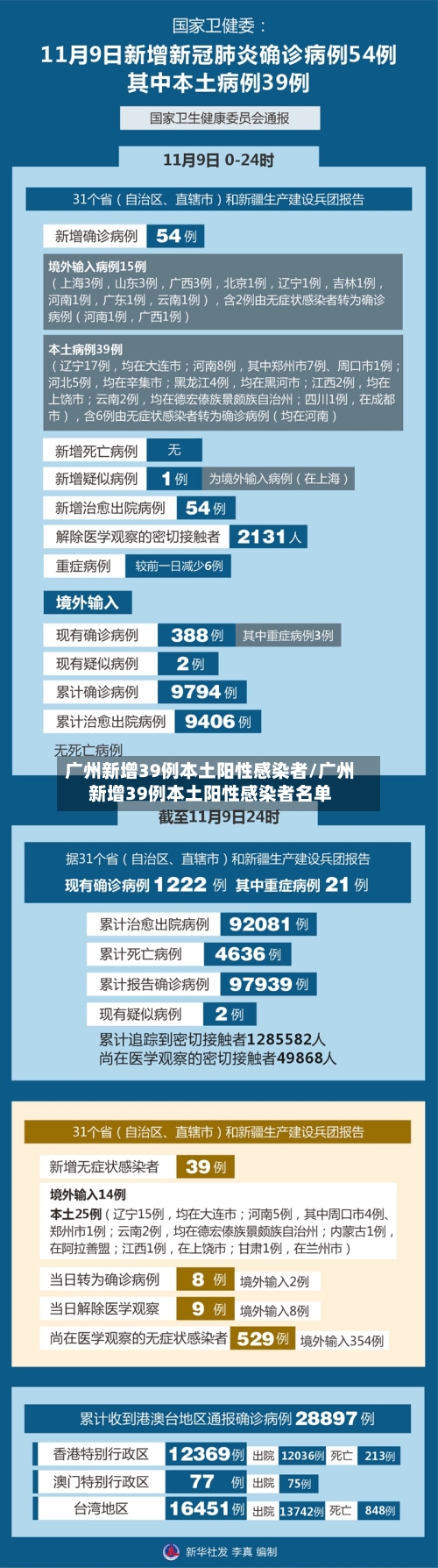广州新增39例本土阳性感染者/广州新增39例本土阳性感染者名单-第2张图片