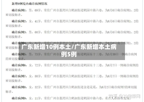 广东新增10例本土/广东新增本土病例5例
