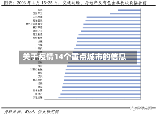关于疫情14个重点城市的信息-第3张图片