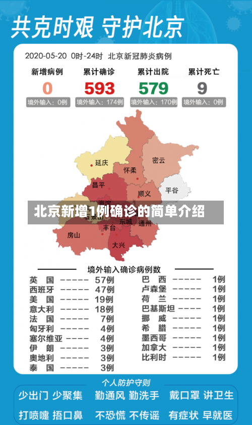 北京新增1例确诊的简单介绍