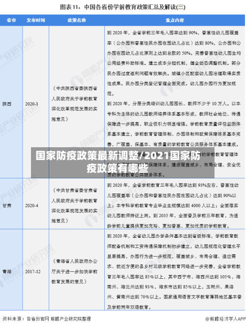 国家防疫政策最新调整/2021国家防疫政策有哪些