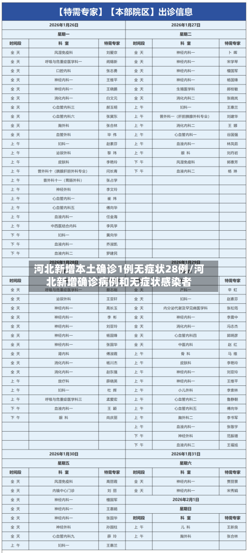 河北新增本土确诊1例无症状28例/河北新增确诊病例和无症状感染者
