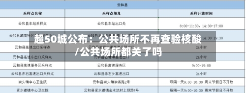 超50城公布:公共场所不再查验核酸/公共场所都关了吗-第2张图片