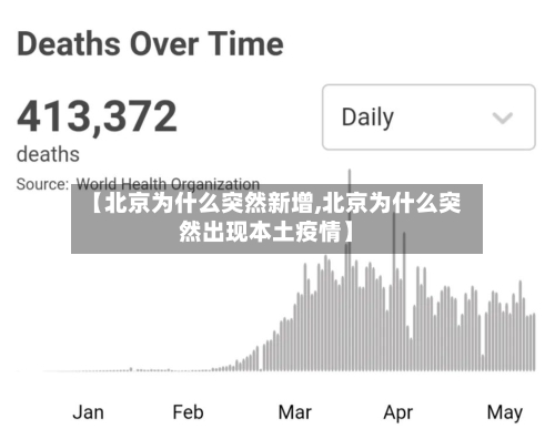 【北京为什么突然新增,北京为什么突然出现本土疫情】