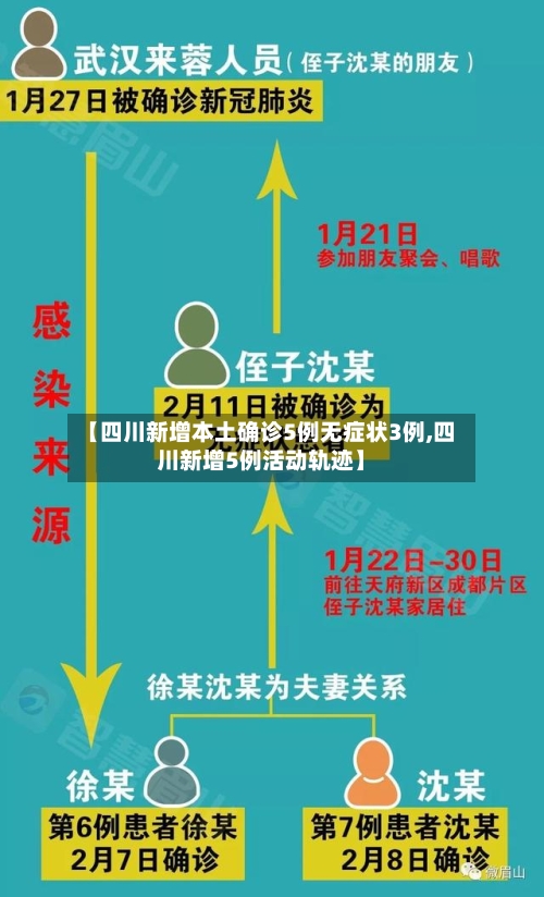 【四川新增本土确诊5例无症状3例,四川新增5例活动轨迹】-第2张图片
