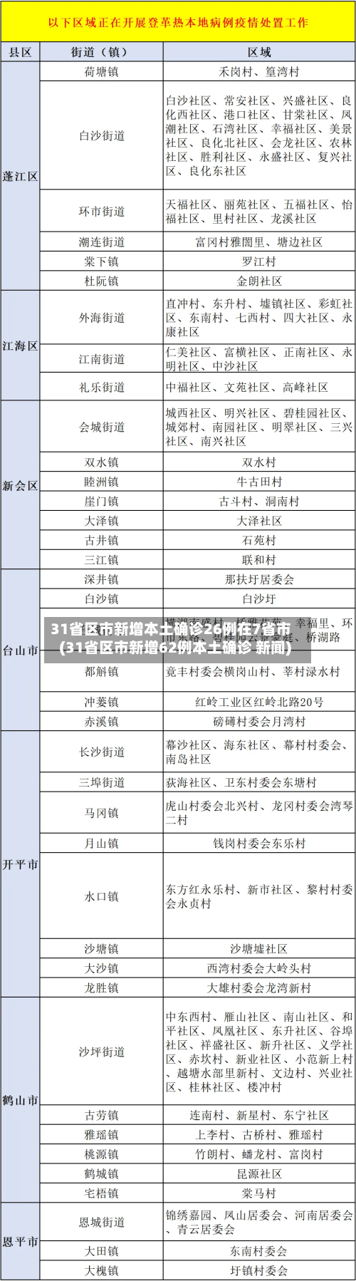 31省区市新增本土确诊26例在7省市(31省区市新增62例本土确诊 新闻)