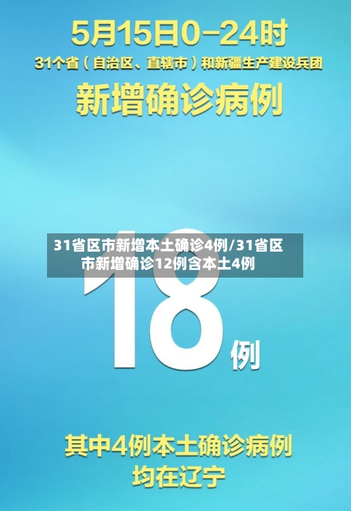 31省区市新增本土确诊4例/31省区市新增确诊12例含本土4例-第2张图片