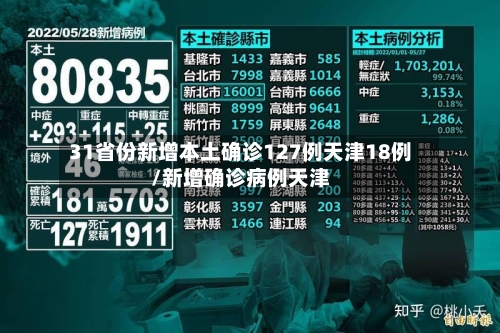 31省份新增本土确诊127例天津18例/新增确诊病例天津