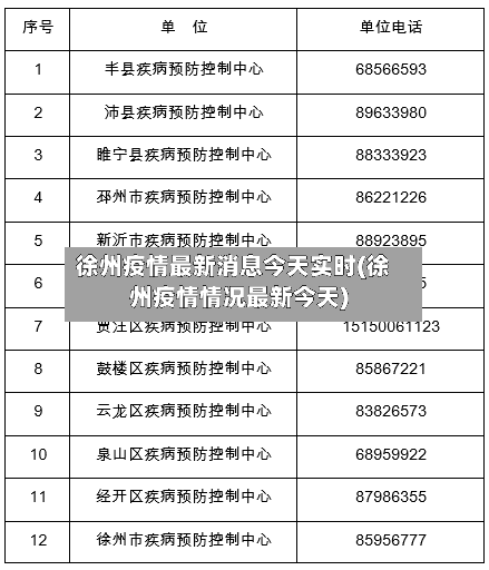 徐州疫情最新消息今天实时(徐州疫情情况最新今天)-第2张图片
